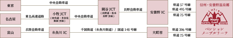 お車でのルート